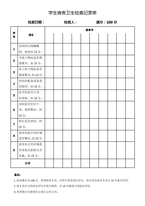 宿舍卫生检查记录表单模板