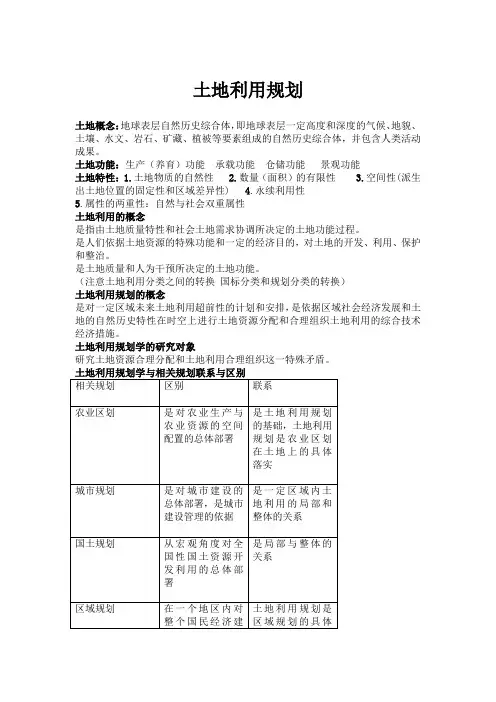 土地利用规划学复习重点