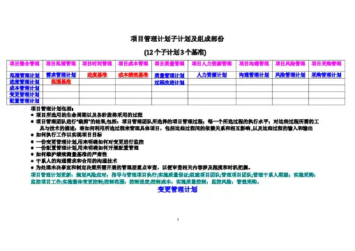 PMP-项目管理计划子计划及组成部分(12个子计划3个基准)