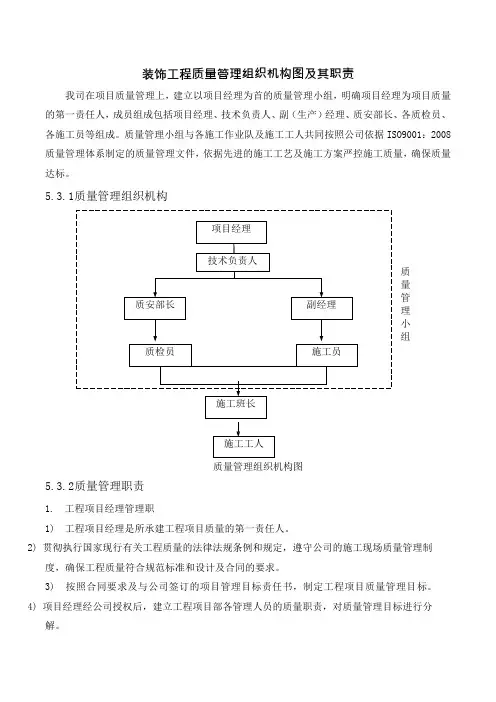 装饰工程质量管理组织机构图及其职责