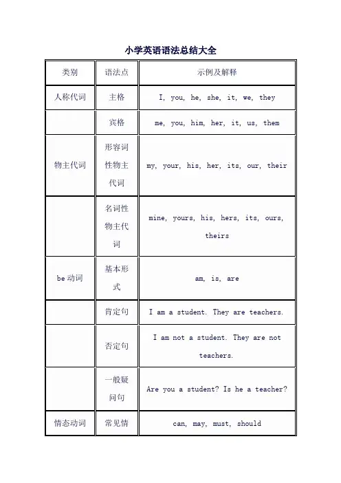 小学英语语法总结大全