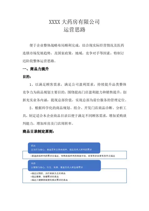 连锁药房运营提升方案