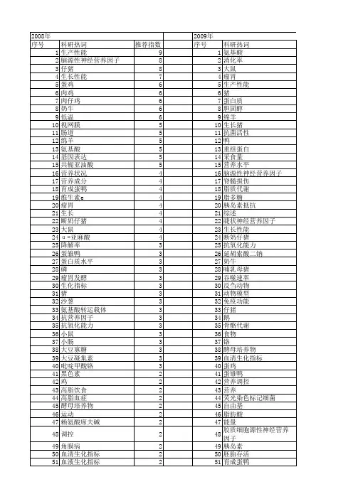【国家自然科学基金】_动物营养_基金支持热词逐年推荐_【万方软件创新助手】_20140731