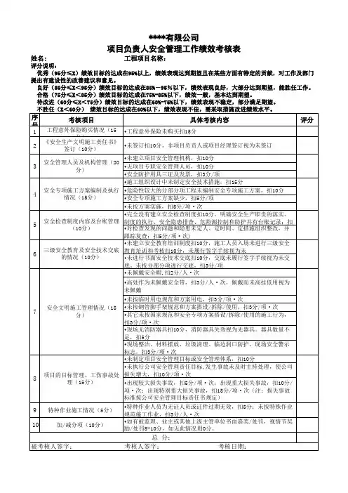 安全管理工作绩效考核表