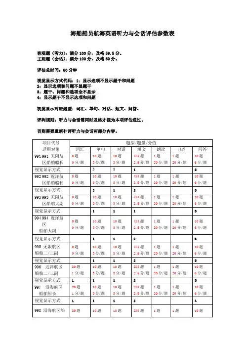 海船船员航海英语听力与会话评估参数表