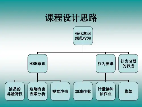 石化加油站HSE培训