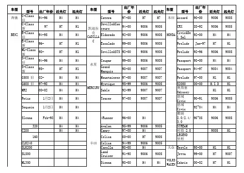 HID车型对照表