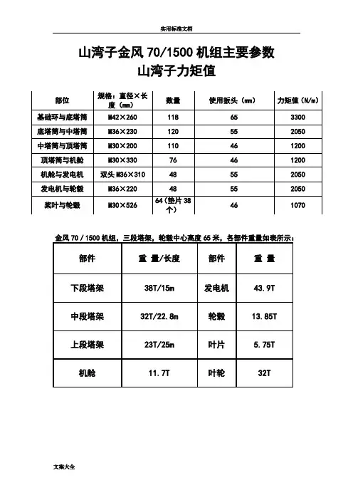 各种风力发电机组主要全参数