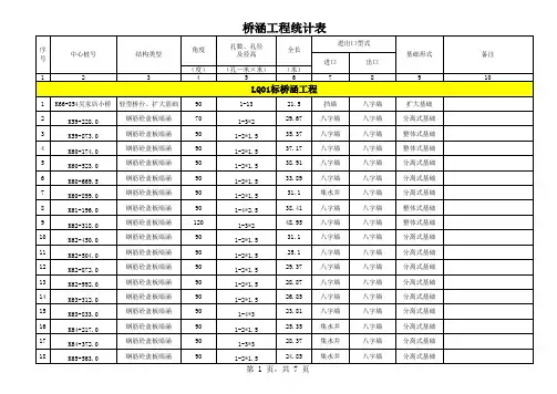 桥涵工程一览表