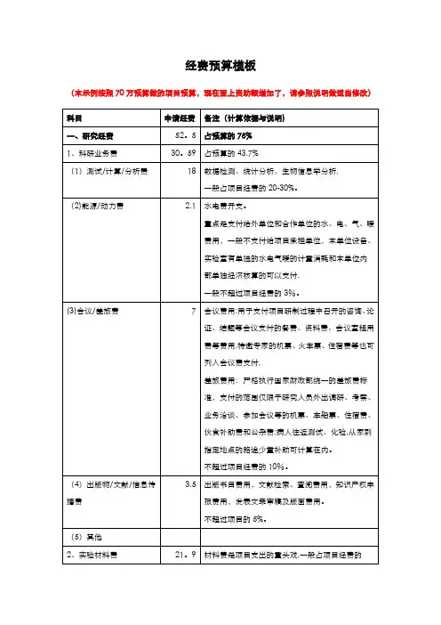 国家自然科学基金经费预算表模板