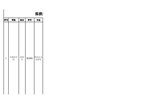 外国语学院拟获奖学生科研成果及获奖情况汇总表