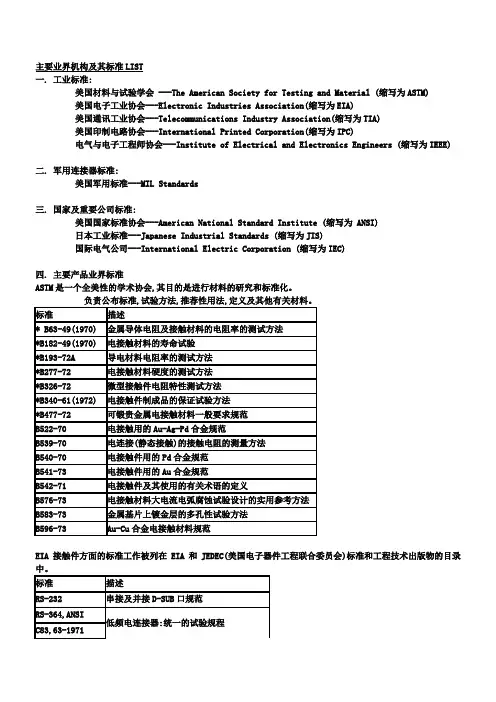 连接器主要业界机构及其标准LIST