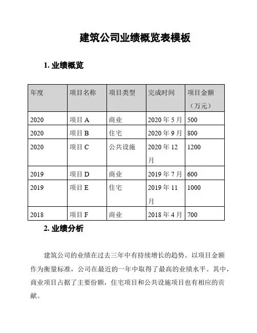 建筑公司业绩概览表模板