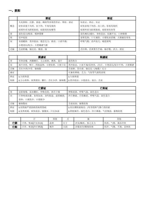 考研中综·中医基础理论·八纲辨证