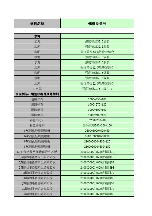 2013宁波信息价