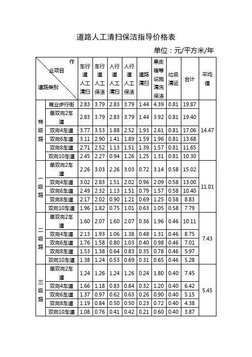 道路人工清扫保洁指导价格表 - 昆明市城管局