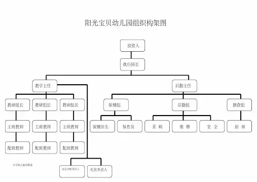 幼儿园组织构架图-精华版