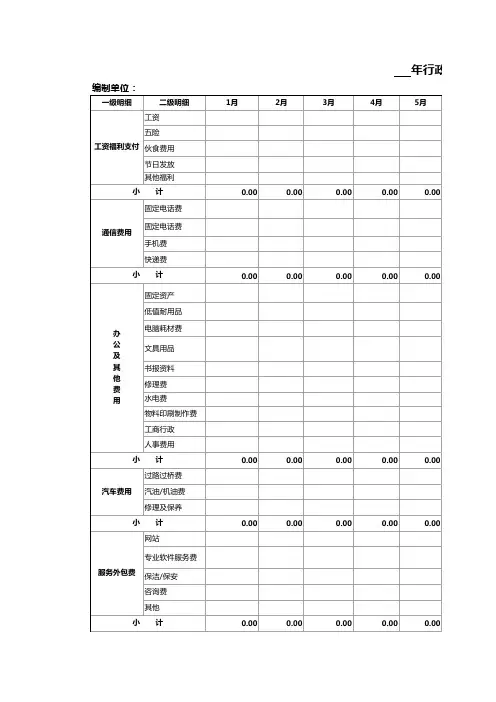 行政费用计划统计表