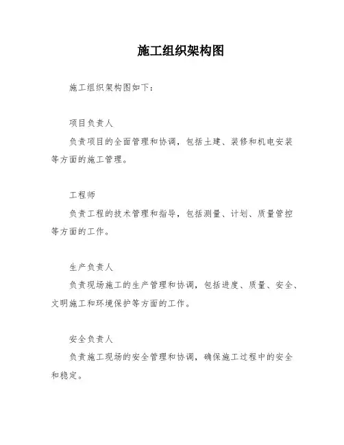 施工组织架构图