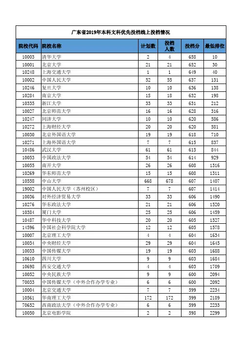 广东省2019年高考优先投档情况(文科)
