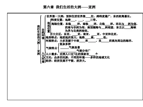 人教版七年级下册地理知识网络(部分)PPT