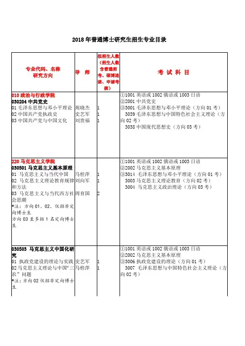 2018年普通博士研究生招生专业目录