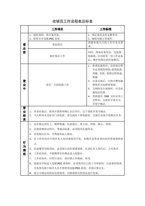收银员工作流程表及标准