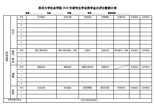 苏州大学社会学院2019年研究生学业奖学金自评分数统计表