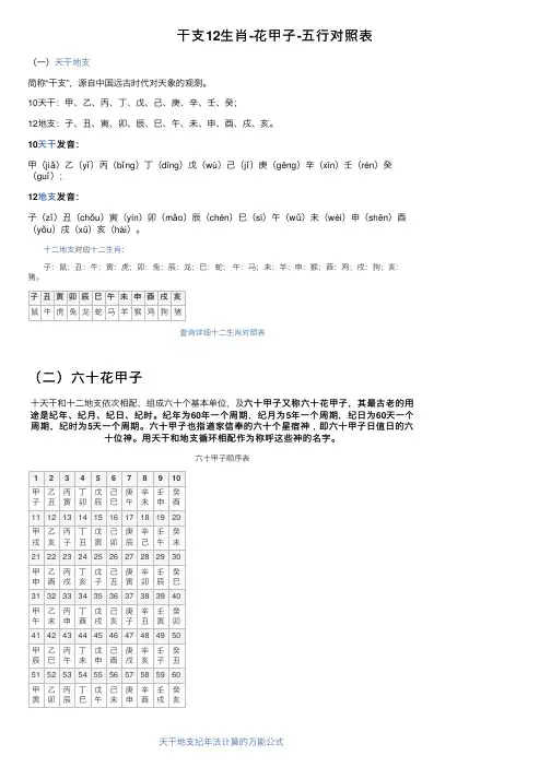 干支12生肖-花甲子-五行对照表