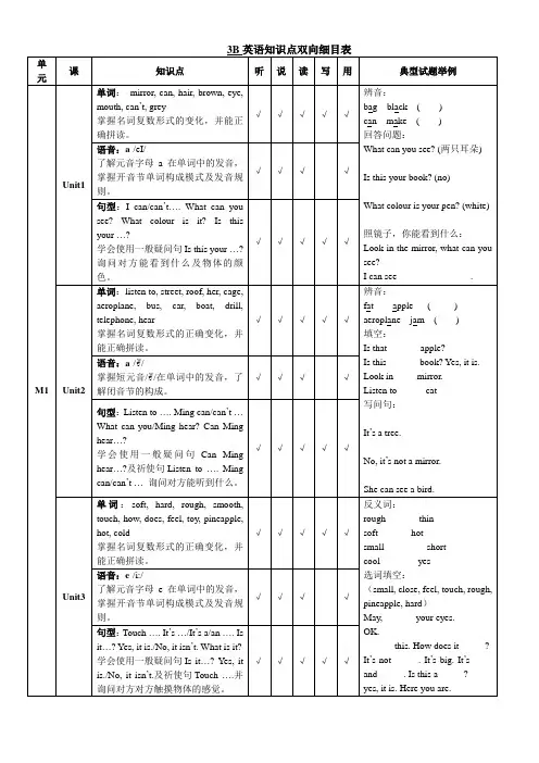 英语知识点双向细目表