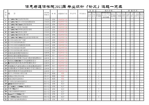 桂林电子科技大学信息与通信学院2012毕业设计总表