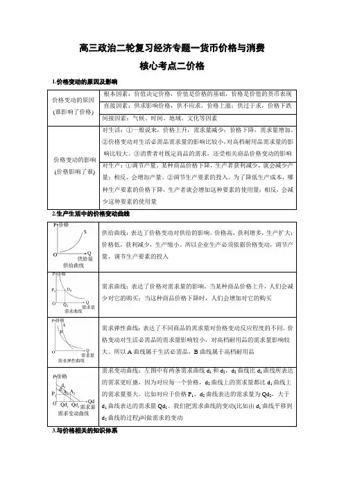高三政治二轮复习经济专题一货币价格与消费核心考点二价格教师版