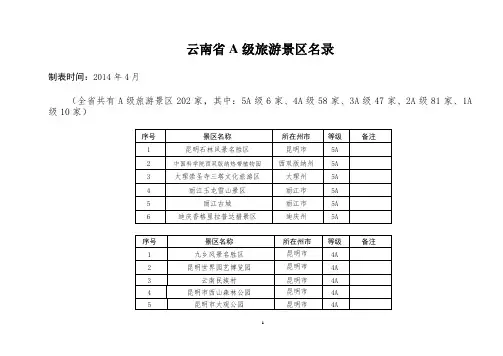 云南省a级旅游景区名录