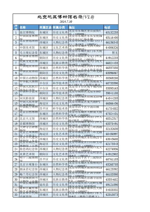 北京地区博物馆名录V1.0