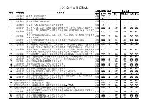 煤矿不安全行为处罚标准