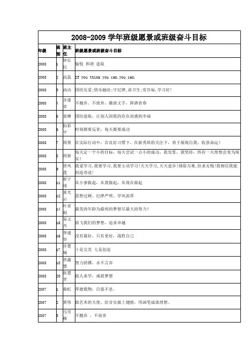 班级愿景及班级奋斗目标