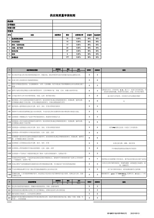 供应商质量审核报告