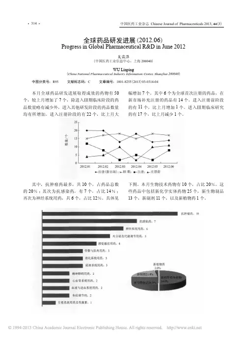 全球药品研发进展_2012_06_吴霖萍