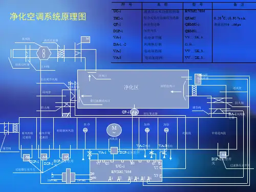 净化空调系统原理图