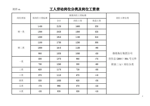 东风集团岗位分类
