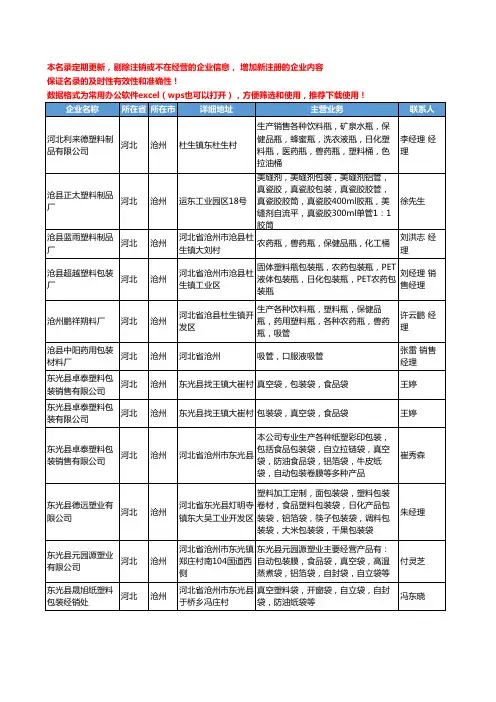2020新版河北省沧州塑料包装用品工商企业公司名录名单黄页联系方式大全33家