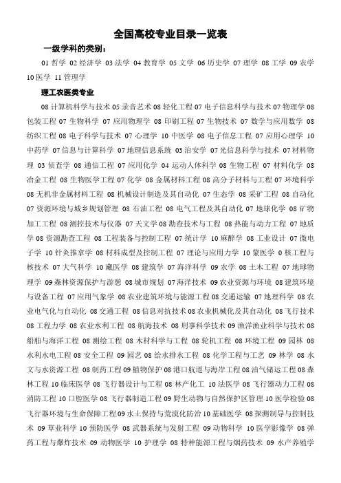 全国高校专业目录一览表