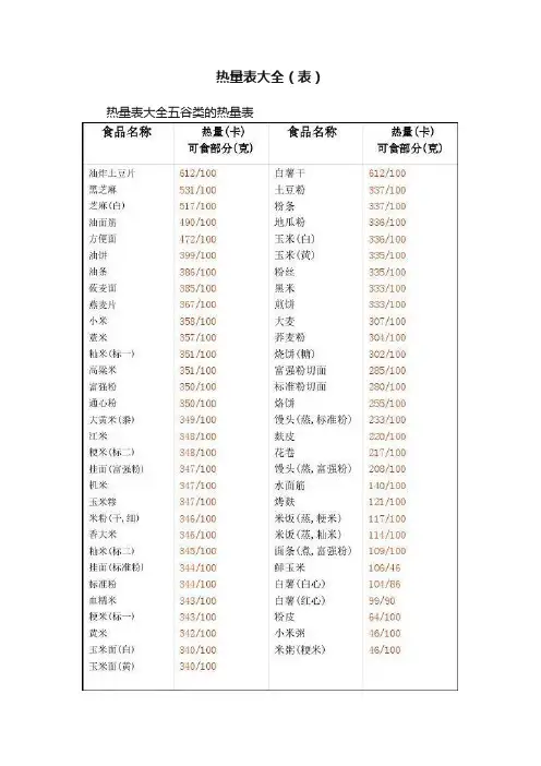 热量表大全（表）