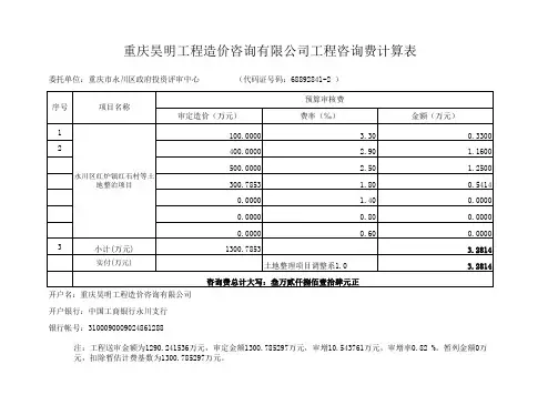 工程招标控制价审核咨询费用计算表