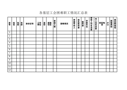 各基层工会困难职工情况汇总表