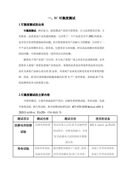 IC可靠性与失效分析