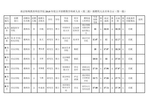 南京特殊教育师范学院2019年度公开招聘教学科研人员(第二