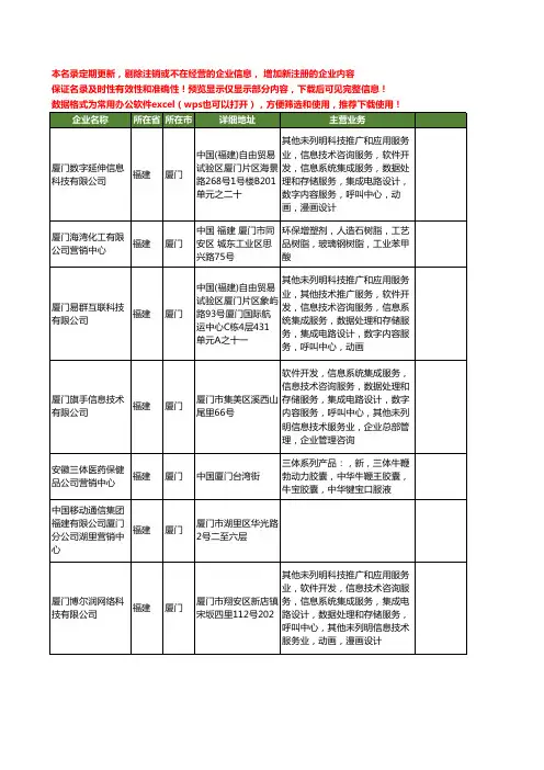 新版福建省厦门营销中心工商企业公司商家名录名单联系方式大全126家