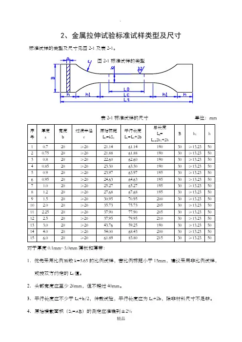 金属拉伸试验标准试样类型及尺寸