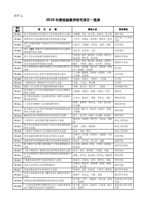 2010年校级教学研究项目一览表-青岛大学教务处